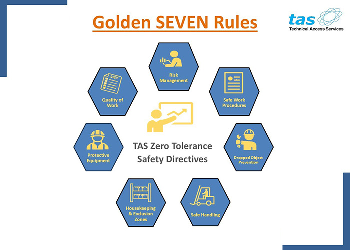 Golden Seven Rules